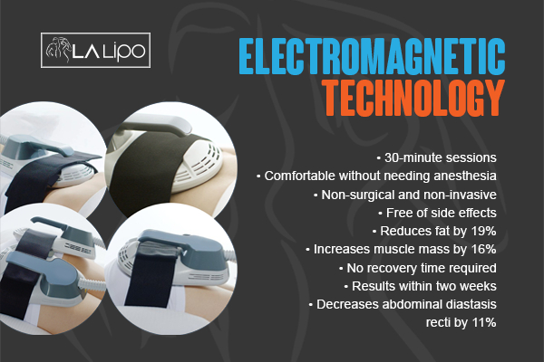 Graphic to show bullet points of how LA-EMS Body Sculpting Somerset treatment works