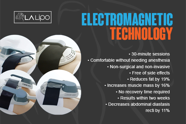 Benefits of LA-EMS Body Sculpting Treatment Somerset